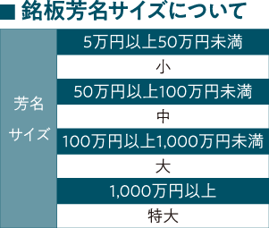 銘板芳名サイズについて 表